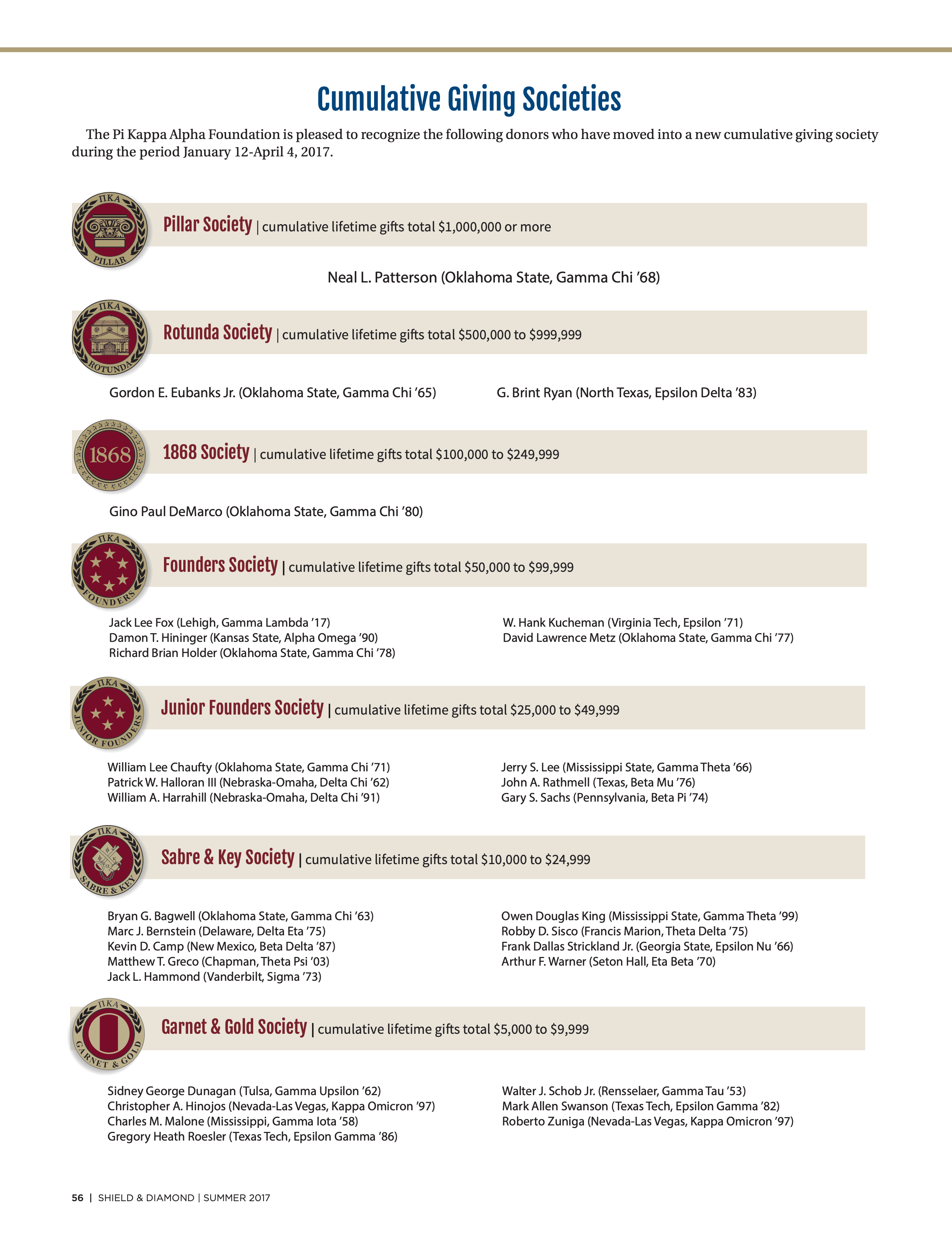 Cumulative Giving Societies